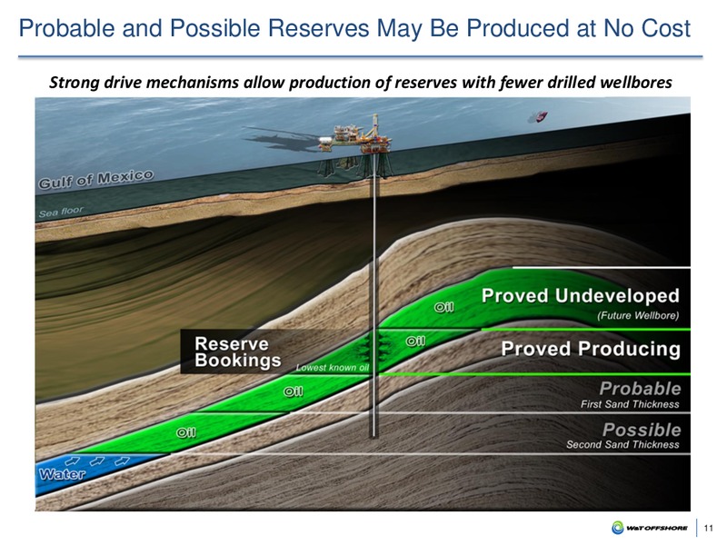 March 2017 29th Annual ROTH Conference – W&T Offshore Inc. – slide 10