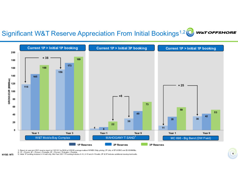 34th Annual Roth Conference – W&T Offshore Inc. – slide 5