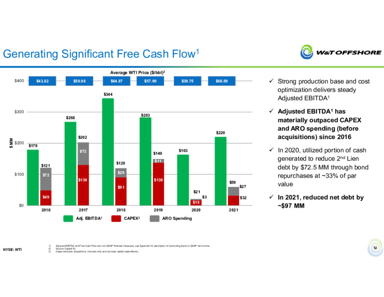 34th Annual Roth Conference – W&T Offshore Inc. – slide 11