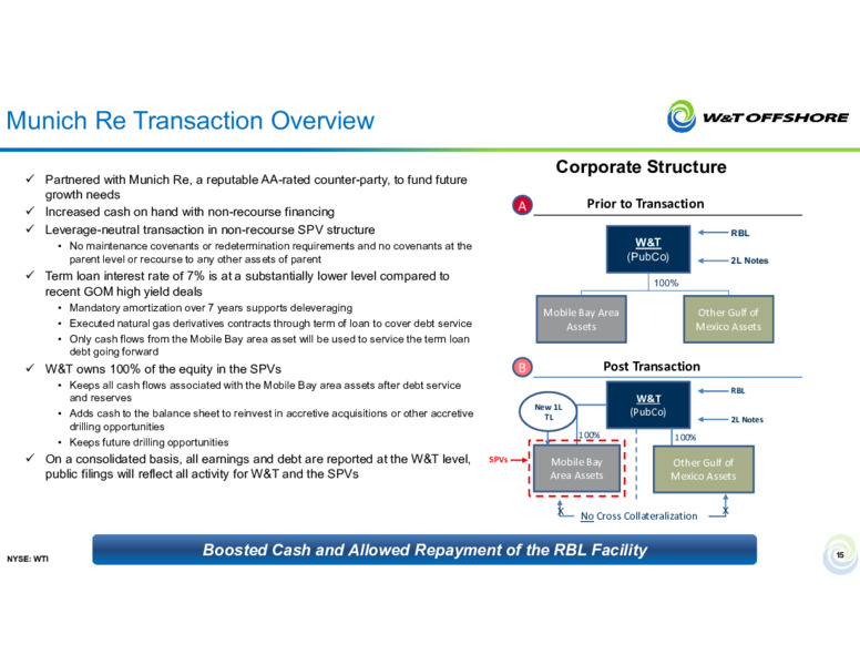 34th Annual Roth Conference – W&T Offshore Inc. – slide 14