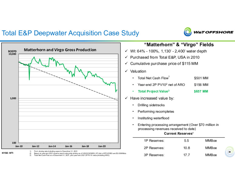 34th Annual Roth Conference – W&T Offshore Inc. – slide 29