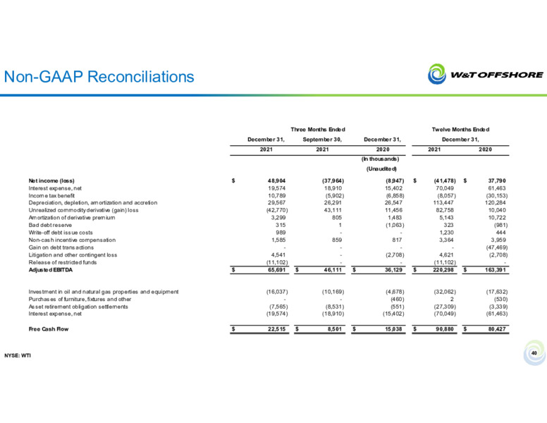 34th Annual Roth Conference – W&T Offshore Inc. – slide 39