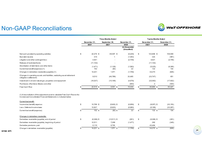 34th Annual Roth Conference – W&T Offshore Inc. – slide 40