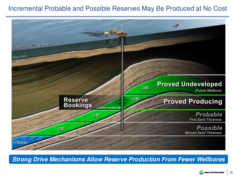 33rd Annual ROTH Conference – W&T Offshore Inc. – slide 14
