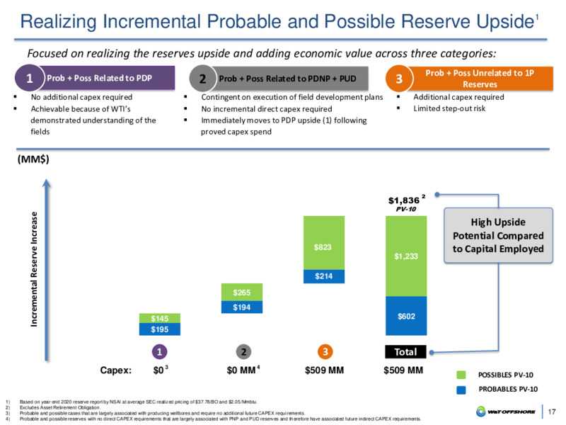 33rd Annual ROTH Conference – W&T Offshore Inc. – slide 16