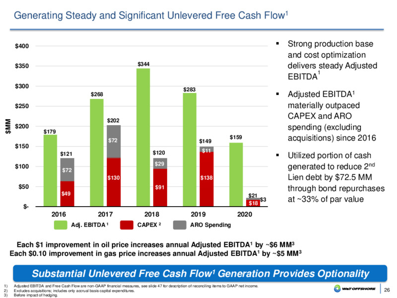33rd Annual ROTH Conference – W&T Offshore Inc. – slide 25