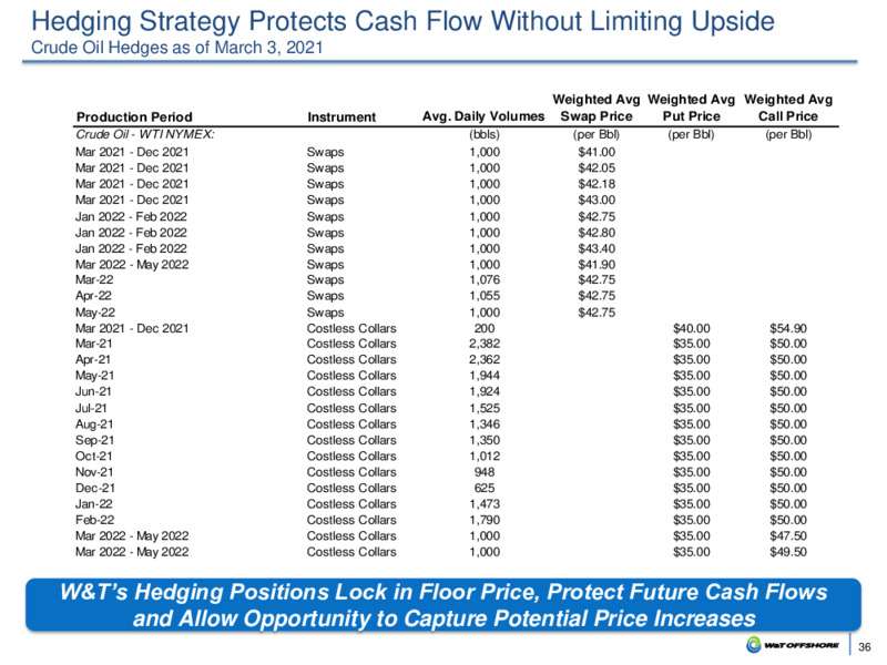 33rd Annual ROTH Conference – W&T Offshore Inc. – slide 35