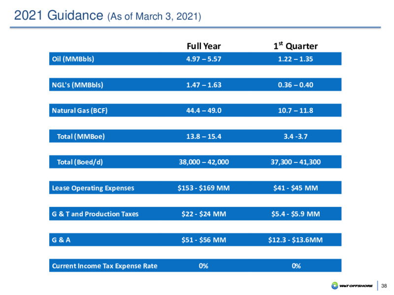 33rd Annual ROTH Conference – W&T Offshore Inc. – slide 37