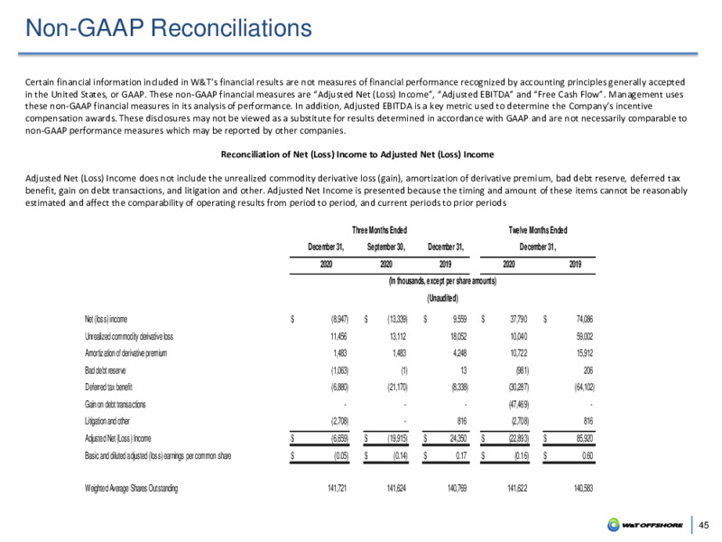 33rd Annual ROTH Conference – W&T Offshore Inc. – slide 44