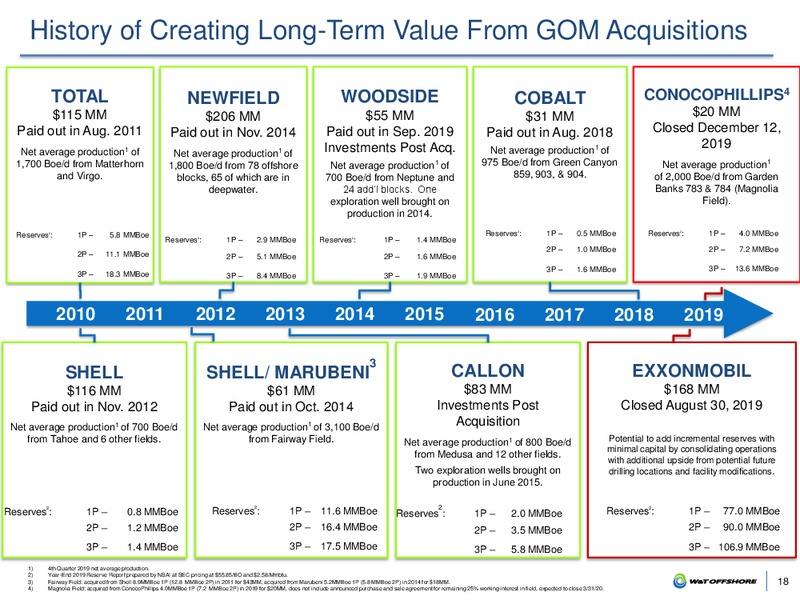 March 2020 Investor Presentation – W&T Offshore Inc. – slide 17