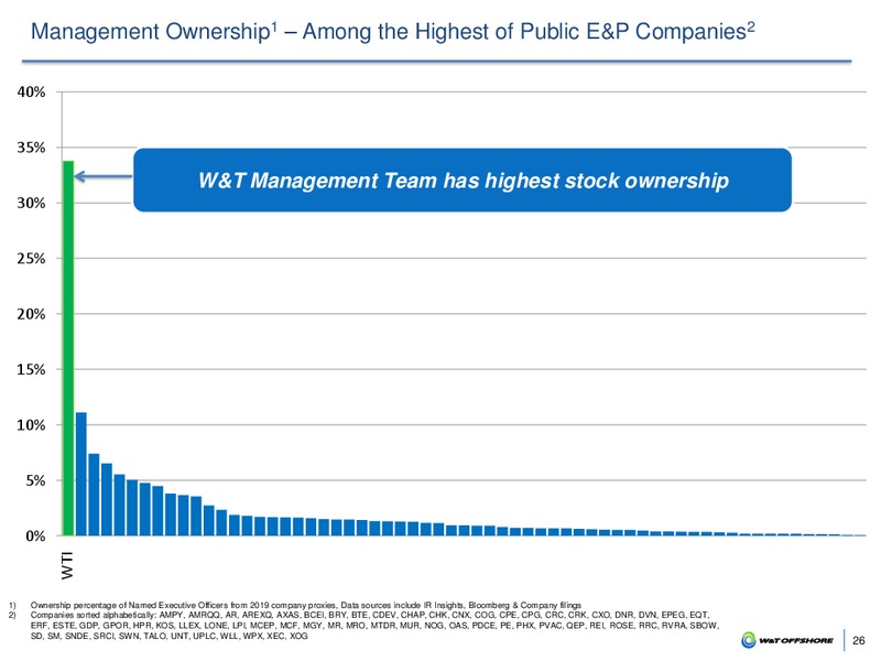 March 2020 Investor Presentation – W&T Offshore Inc. – slide 25