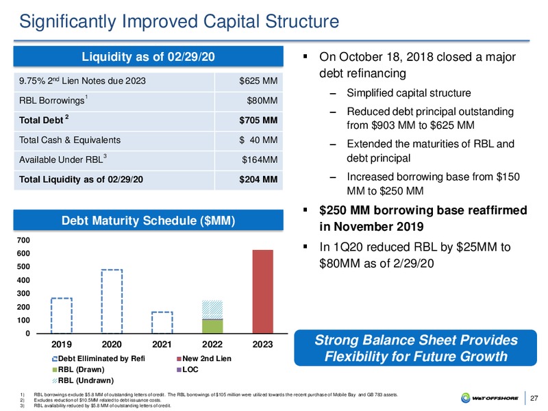 March 2020 Investor Presentation – W&T Offshore Inc. – slide 26