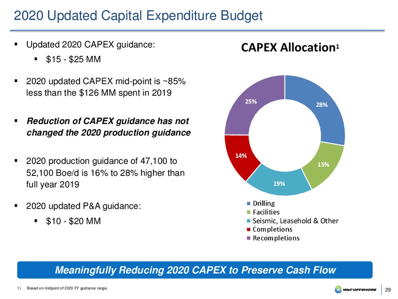 March 2020 Investor Presentation – W&T Offshore Inc. – slide 28