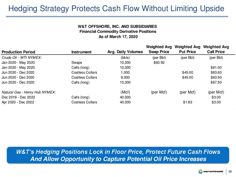 March 2020 Investor Presentation – W&T Offshore Inc. – slide 35