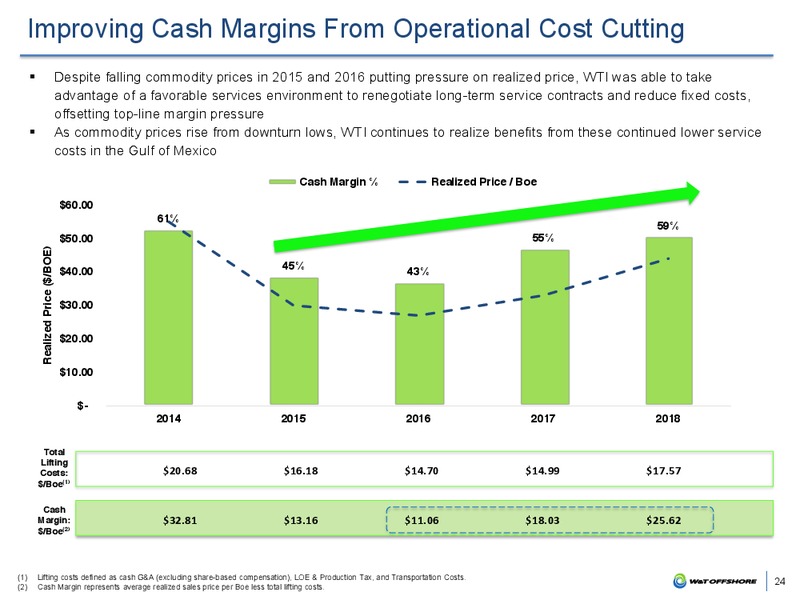31st Annual ROTH Conference Presentation – W&T Offshore Inc. – slide 23