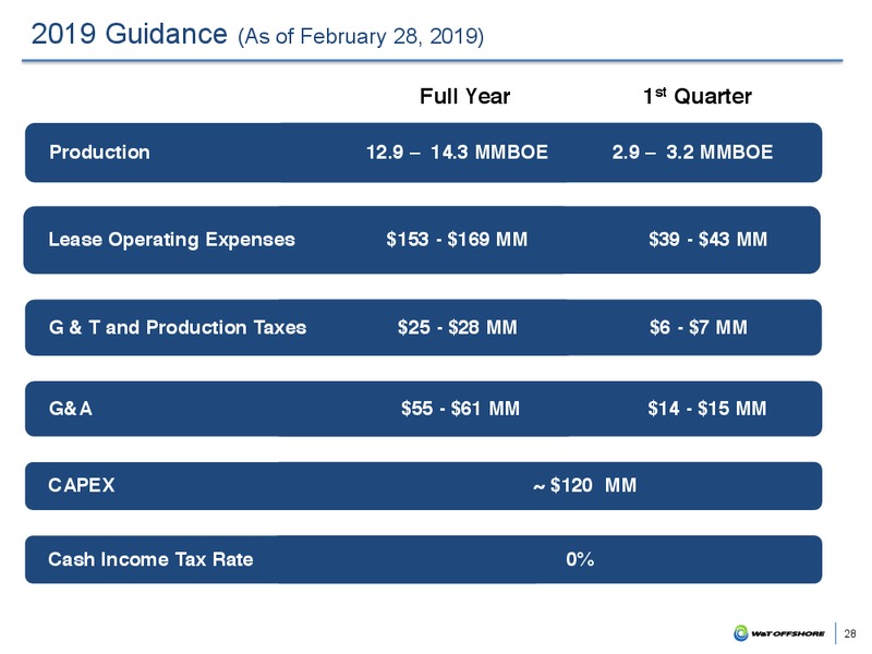 31st Annual ROTH Conference Presentation – W&T Offshore Inc. – slide 27