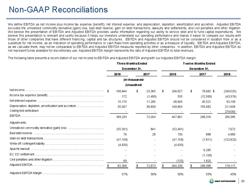 31st Annual ROTH Conference Presentation – W&T Offshore Inc. – slide 29