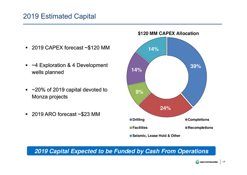 IPAA Oil and Gas Investment Symposium – W&T Offshore Inc. – slide 16