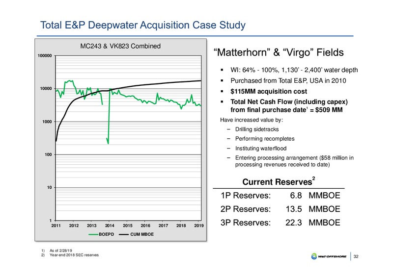 IPAA Oil and Gas Investment Symposium – W&T Offshore Inc. – slide 31