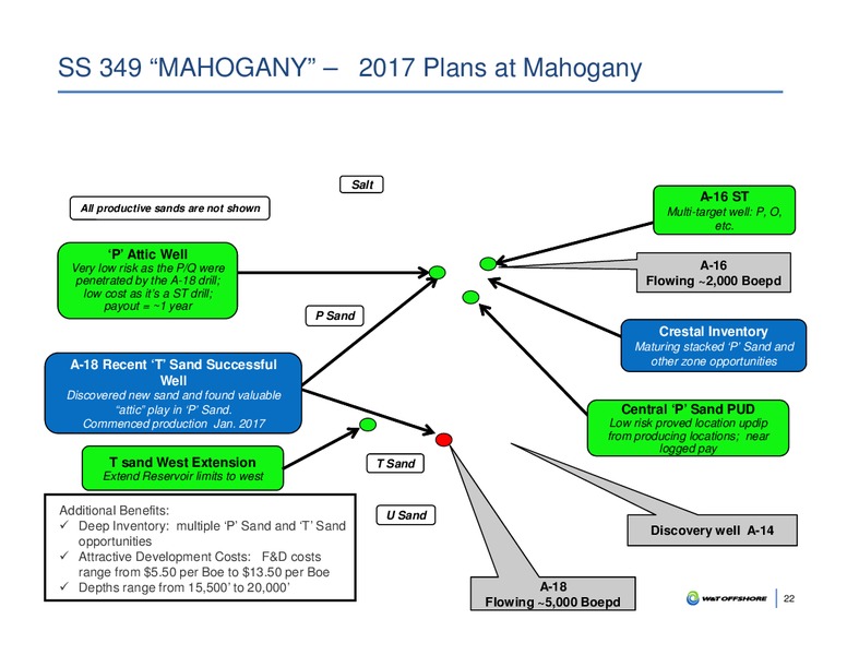 May 2017 Corporate Presentation – W&T Offshore Inc. – slide 21