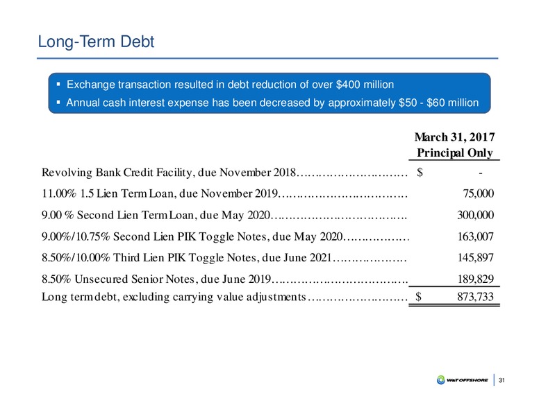 May 2017 Corporate Presentation – W&T Offshore Inc. – slide 30