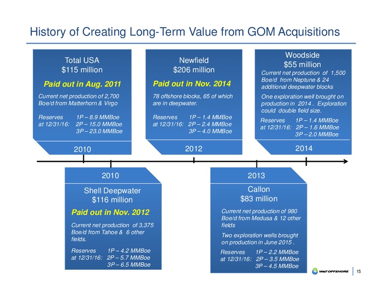 May 2017 Corporate Presentation – W&T Offshore Inc. – slide 14