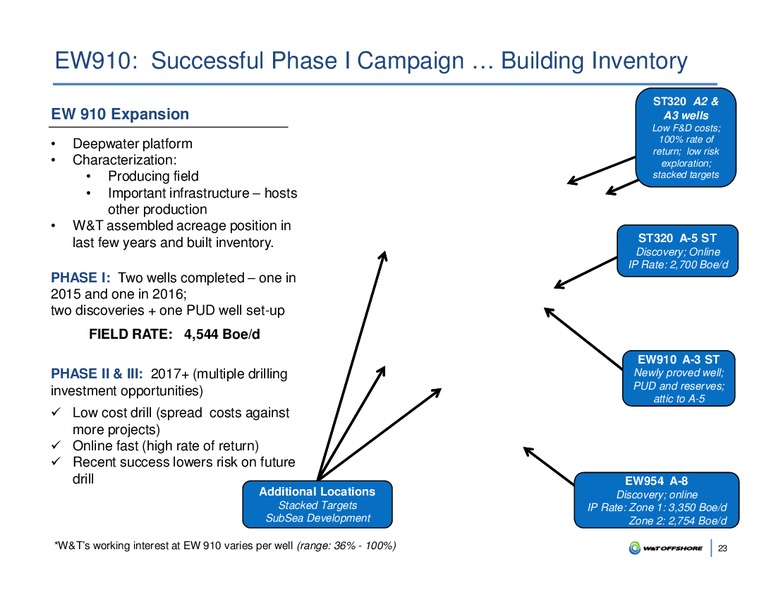 May 2017 Corporate Presentation – W&T Offshore Inc. – slide 22