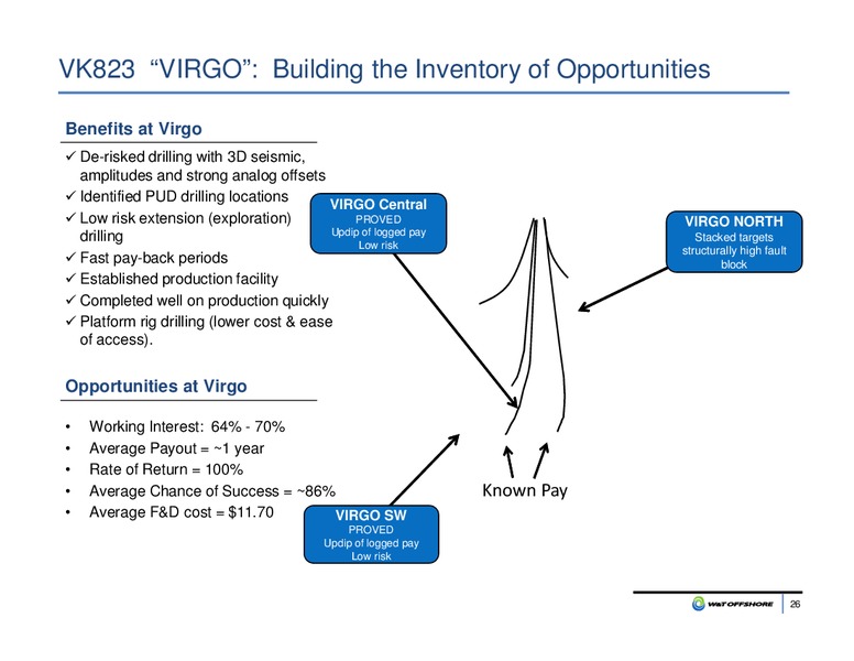 May 2017 Corporate Presentation – W&T Offshore Inc. – slide 25