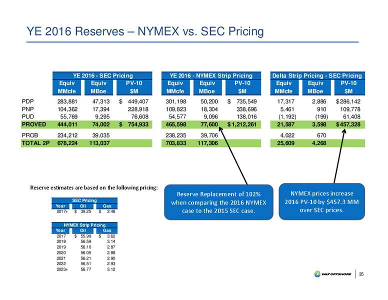 May 2017 Corporate Presentation – W&T Offshore Inc. – slide 34