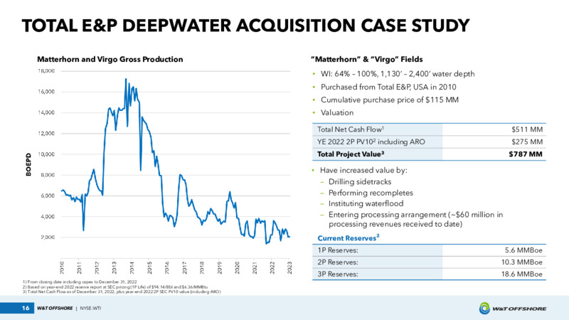 May 30 Investor Presentation Louisiana Energy Conference – W&T Offshore Inc. – slide 16