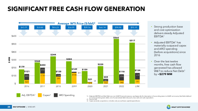 May 30 Investor Presentation Louisiana Energy Conference – W&T Offshore Inc. – slide 20