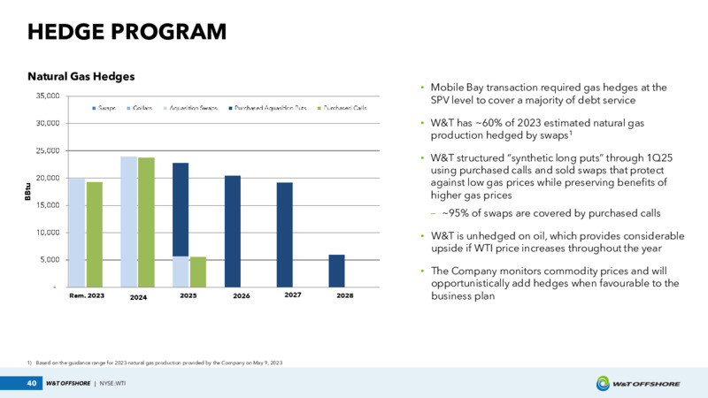 May 30 Investor Presentation Louisiana Energy Conference – W&T Offshore Inc. – slide 40
