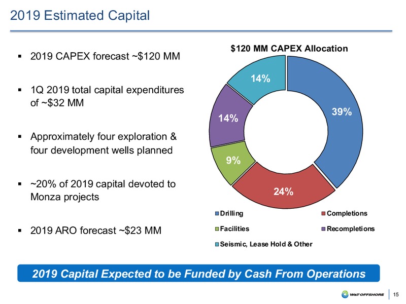 May 2019 Company Update – W&T Offshore Inc. – slide 14