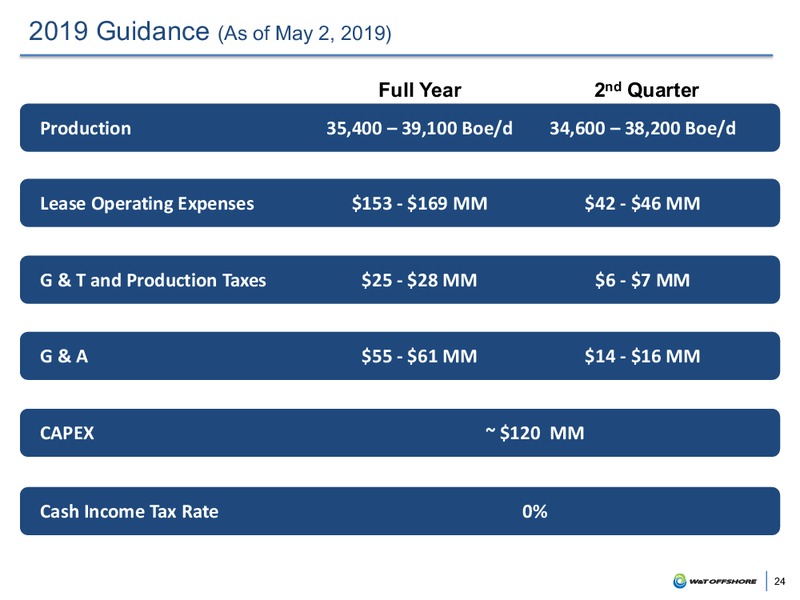 May 2019 Company Update – W&T Offshore Inc. – slide 23