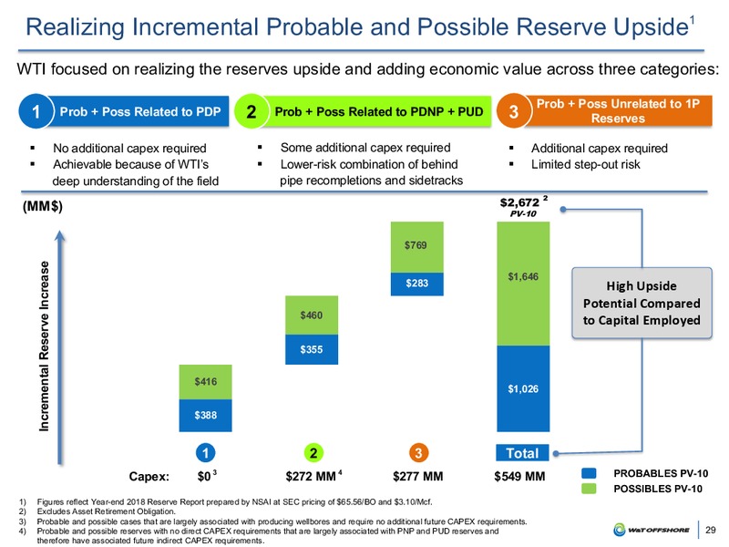 May 2019 Company Update – W&T Offshore Inc. – slide 28