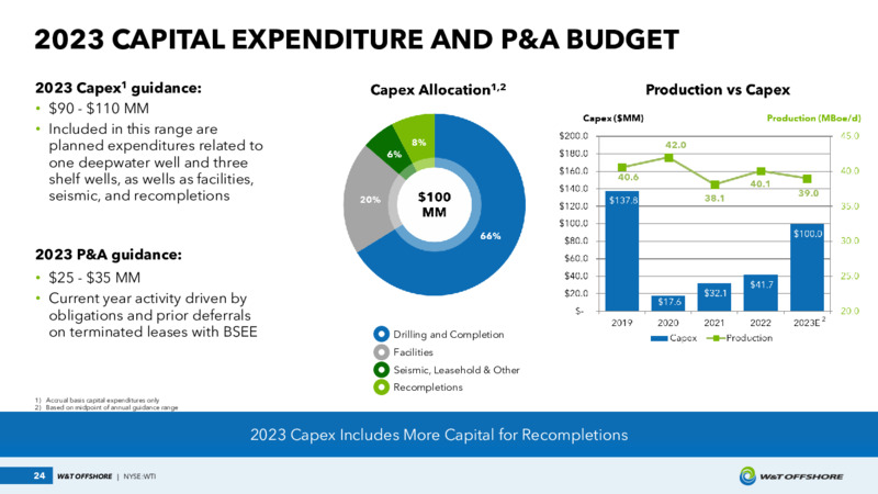 May 2023 Investor Presentation – W&T Offshore Inc. – slide 24