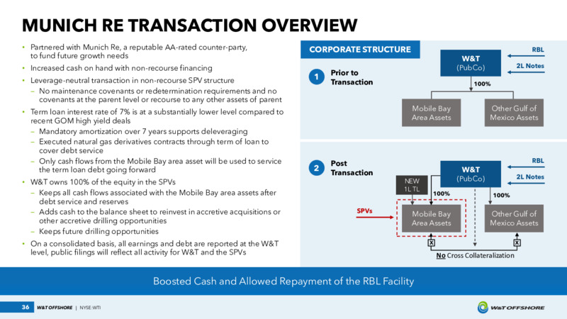 May 2023 Investor Presentation – W&T Offshore Inc. – slide 36