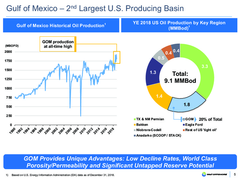 June 2019 Corporate Presentation – W&T Offshore Inc. – slide 4