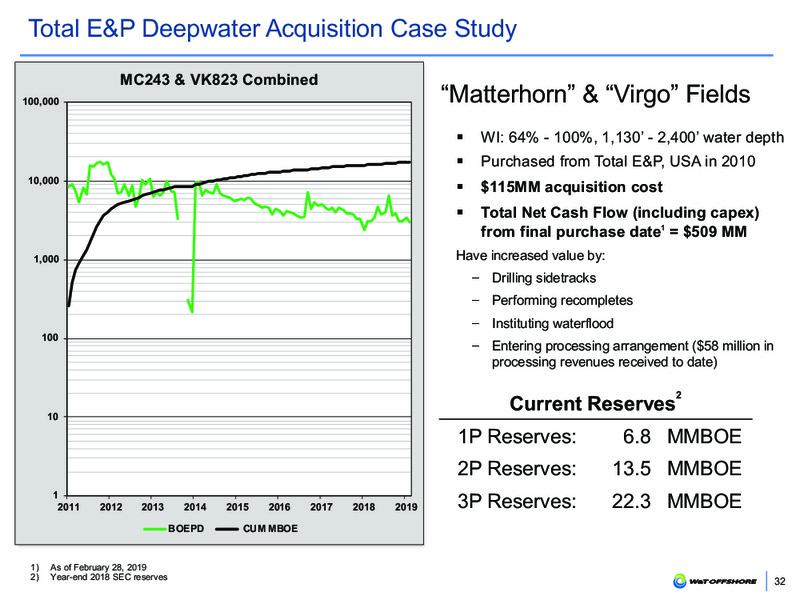 June 2019 Corporate Presentation – W&T Offshore Inc. – slide 31