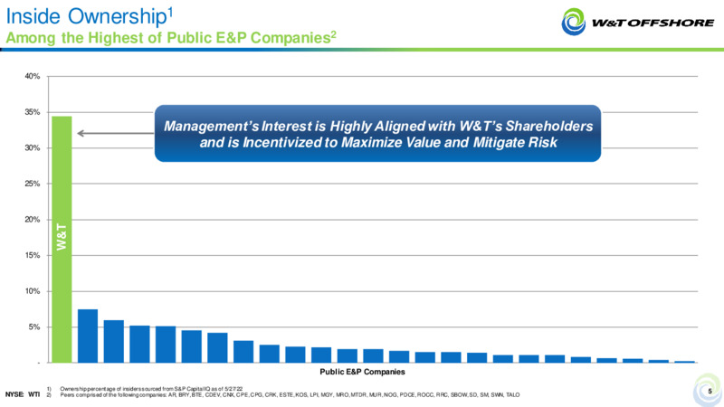 Stifel 2022 Cross Sector Insight Conference – W&T Offshore Inc. – slide 4