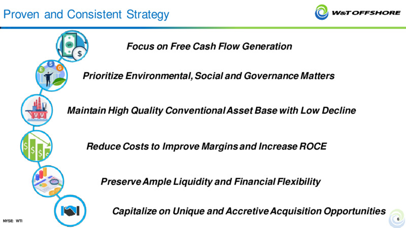 Stifel 2022 Cross Sector Insight Conference – W&T Offshore Inc. – slide 5