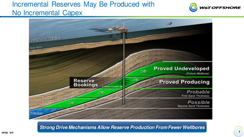 Stifel 2022 Cross Sector Insight Conference – W&T Offshore Inc. – slide 7