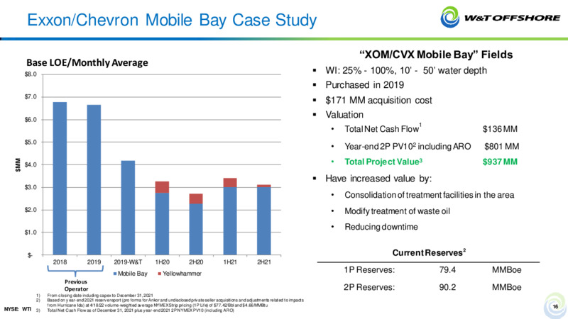 Stifel 2022 Cross Sector Insight Conference – W&T Offshore Inc. – slide 15