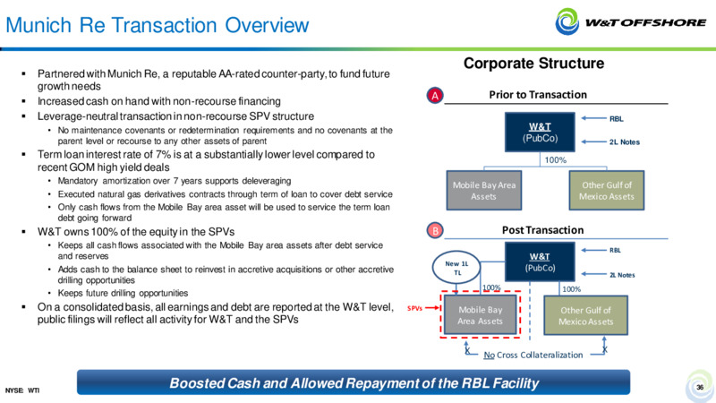 Stifel 2022 Cross Sector Insight Conference – W&T Offshore Inc. – slide 35