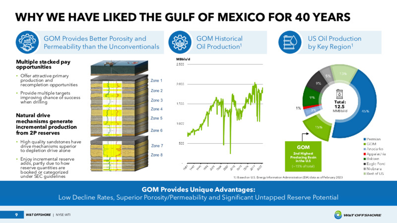 June 2023 Investor Presentation – W&T Offshore Inc. – slide 9