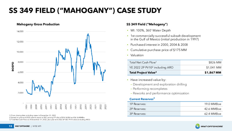 June 2023 Investor Presentation – W&T Offshore Inc. – slide 15