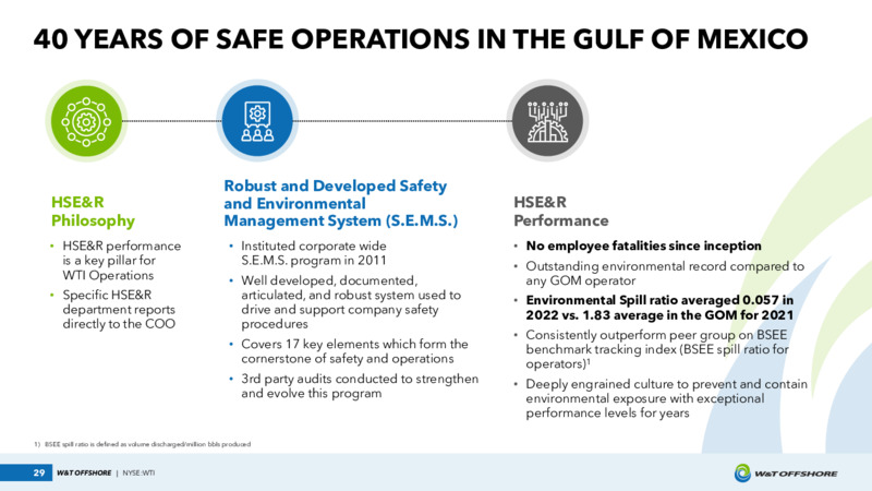 June 2023 Investor Presentation – W&T Offshore Inc. – slide 29