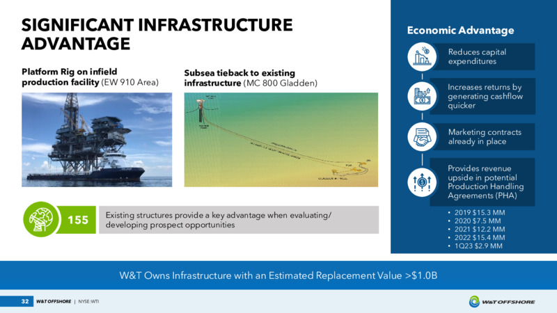 June 2023 Investor Presentation – W&T Offshore Inc. – slide 32
