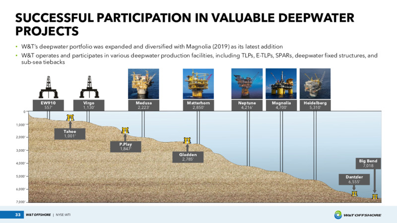 June 2023 Investor Presentation – W&T Offshore Inc. – slide 33