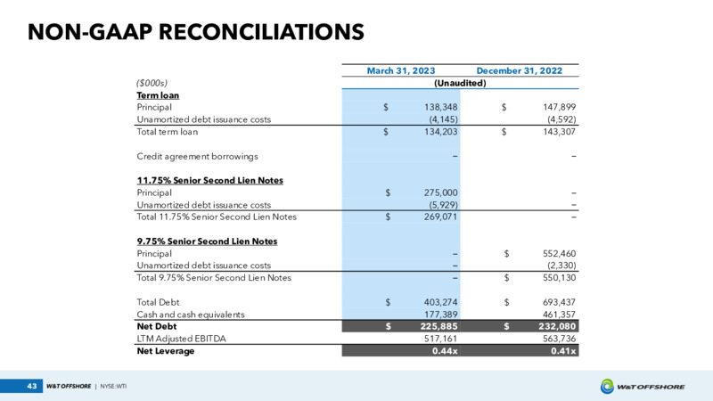 June 2023 Investor Presentation – W&T Offshore Inc. – slide 43